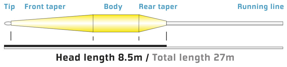 Vision Vibe 85+ flyline flow