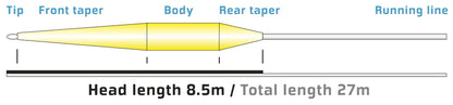 Vision Vibe 85+ flyline flow