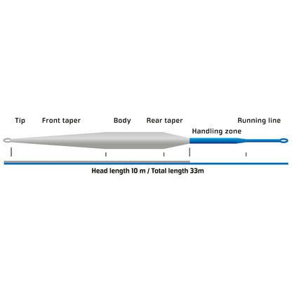 Vision Meri WF Fly Lines Float To Slomo Tip