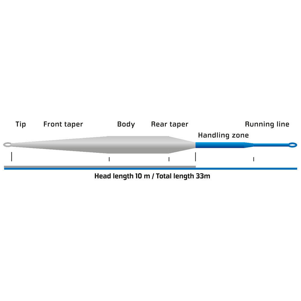 Vision Meri WF Fly Lines Fast Intermediate