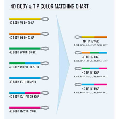 Guideline 4d Tip 15 '11 grams